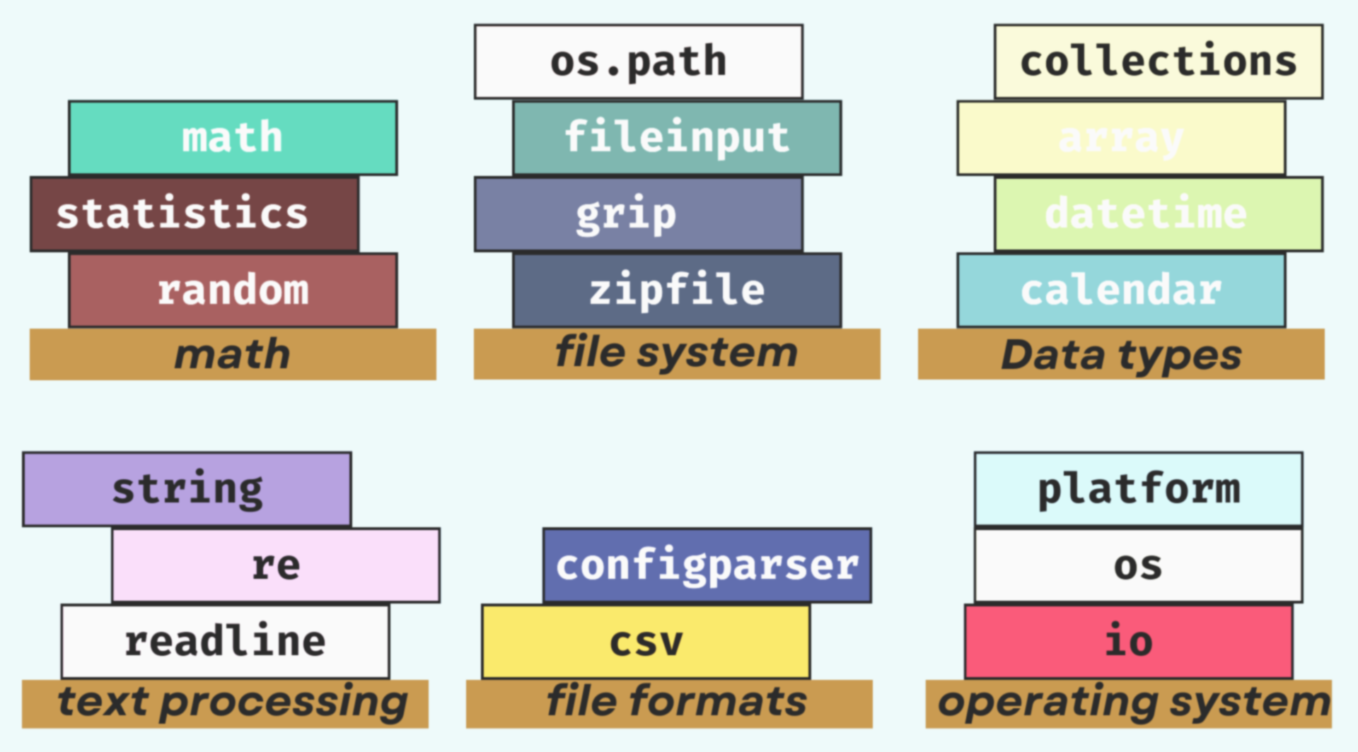 Веб-разработка на Python: полный гид по Flask и Django в современном программировании - 2
